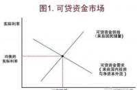 LPR利率与基准利率：理解市场化与指导性利率的差异