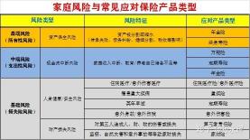 意外保险全解析：涵盖哪些风险，如何选择最适合自己的保障？