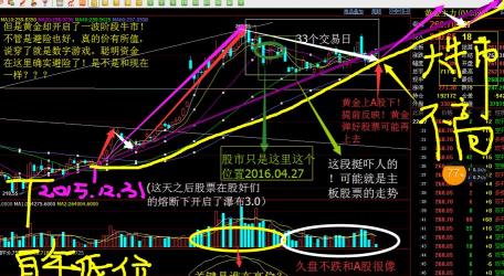 股市术语解析：反抽现象及其特点