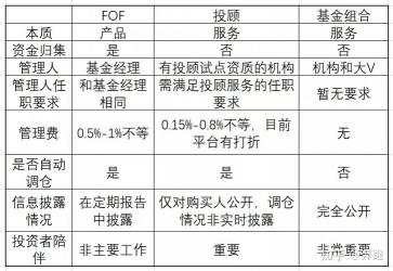 浙商银行理财产品：与基金的区别和相似之处