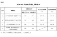 失业保险金领取期限与累计缴费年限的关系