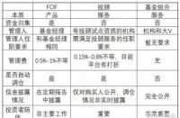 浙商银行理财产品：与基金的区别和相似之处