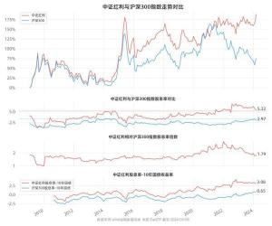 股票赚钱之道：低买高卖与股利收益