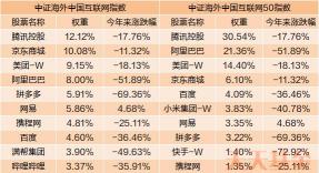 中概互联基金：交易方式与投资策略详解