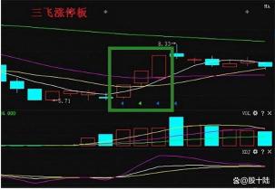 缩量涨停：股票市场的奥秘与投资策略