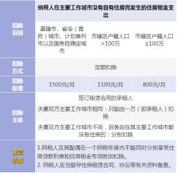 个税专项附加扣除举例：子女教育、住房租金和住房贷款利息的抵扣方法