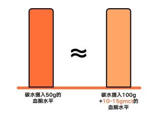 生酮减肥效果与风险解析：健康瘦身需谨慎选择