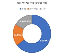 腾讯股票怎么买？两种方式助你实现投资目标