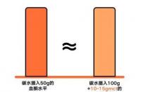 生酮减肥效果与风险解析：健康瘦身需谨慎选择