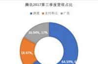 腾讯股票怎么买？两种方式助你实现投资目标