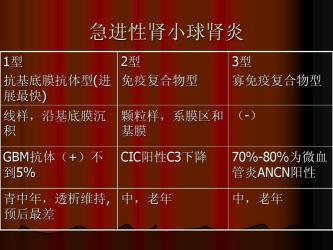 急性肾小球肾炎治疗全攻略：从休息到透析，一步步教你如何战胜疾病