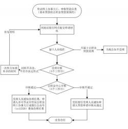 公积金可以网上提取吗：办理流程与条件详解