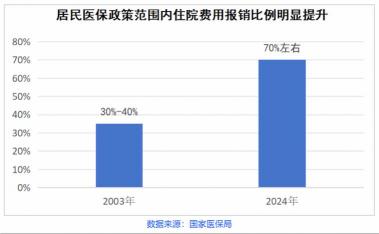 近视眼手术医保报销吗？解析医保与保险对手术费用的覆盖情况