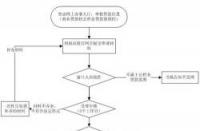 公积金可以网上提取吗：办理流程与条件详解