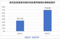 近视眼手术医保报销吗？解析医保与保险对手术费用的覆盖情况