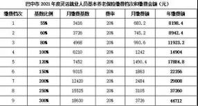 商业养老保险交多少？影响保费的因素与具体产品分析