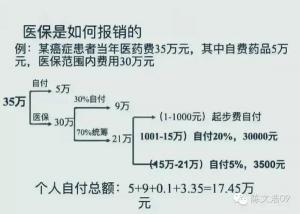 省医保报销比例解析：长沙实例带你了解差异与计算