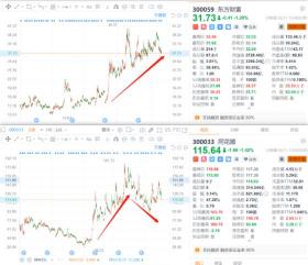 东方财富与同花顺：哪款炒股软件更适合你？