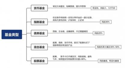 支付宝买1000元基金能赚多少？了解不同类型基金的预期收益计算方式