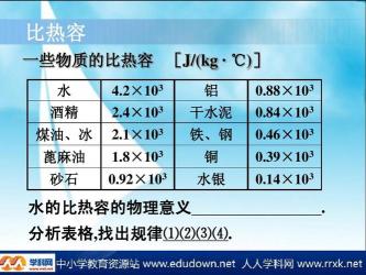 水的比热揭秘：如何利用水的特性维持身体水分平衡