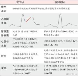 心肌梗死的治疗方法详解：如何有效应对这一紧急疾病