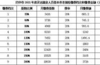 商业养老保险交多少？影响保费的因素与具体产品分析