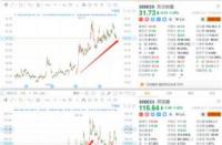 东方财富与同花顺：哪款炒股软件更适合你？