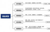 支付宝买1000元基金能赚多少？了解不同类型基金的预期收益计算方式