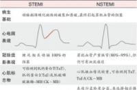 心肌梗死的治疗方法详解：如何有效应对这一紧急疾病