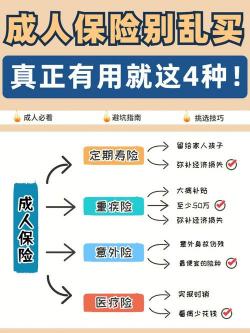 个人保险哪种最好？保障型产品推荐与选择指南