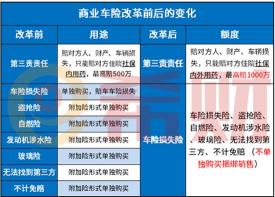 没买车损险撞车怎么办：交强险赔付指南与注意事项