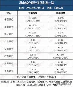 LPR利率：贷款基础利率详解