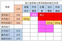 三唑仑：强效助眠药物，了解它的作用与风险