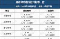 LPR利率：贷款基础利率详解