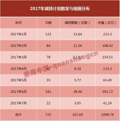 减持公告对股票影响：解读董事长减持后的市场反应