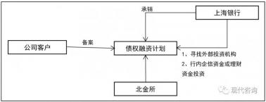 融资解析：深入了解什么叫融资