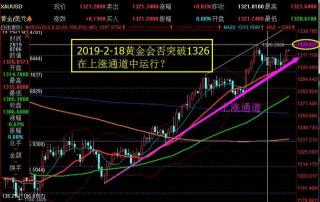 做空：投资者预判市场下跌的获利策略