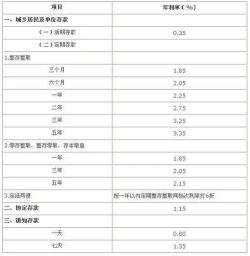 日利率0.05%换算成月利率和年利率：理解‘0’的利息表达