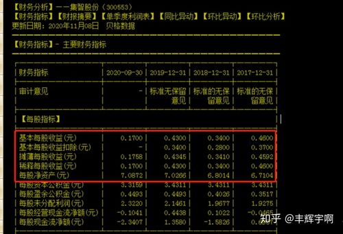 股票基本面分析：从公司概况到财务指标的全面解析