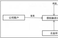 融资解析：深入了解什么叫融资