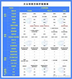 平安大病险一年1800：保险价格与保障范围详解