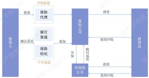 保险属于什么行业：金融行业的组成部分