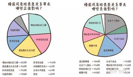 克罗米芬：了解不当使用的潜在风险