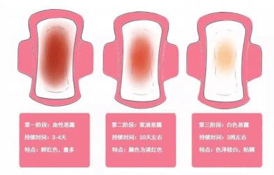 产后恶露反复？可能是胎盘未完全排出，这样应对最有效