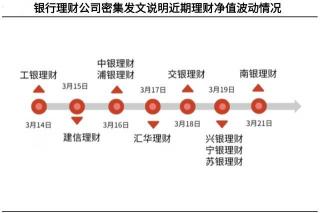 净值型理财产品会亏吗？一文解析风险与应对策略