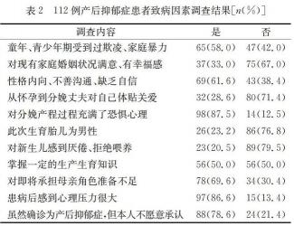 抑郁症：遗传倾向与多元病因解析