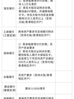 银行卡等级分类：了解你的账户类型，更安全地进行投资理财