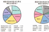 克罗米芬：了解不当使用的潜在风险