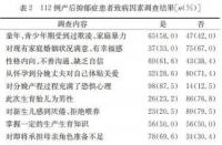 抑郁症：遗传倾向与多元病因解析