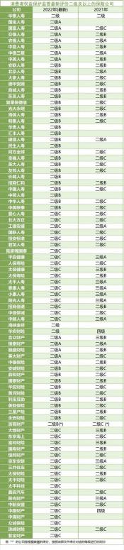 人保车险价格表：2021年汽车保险明细价格一览